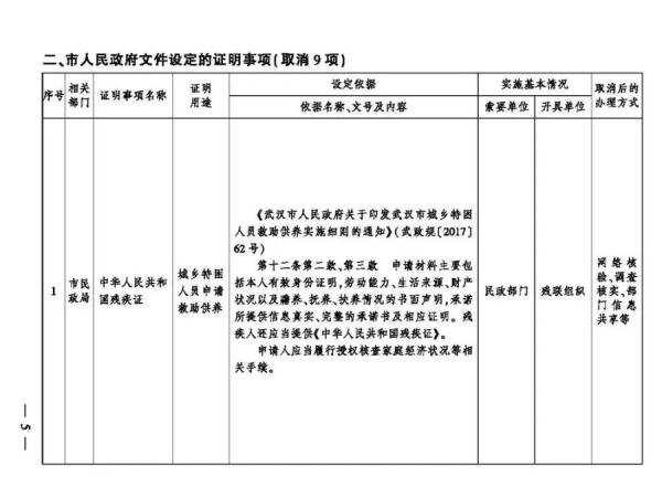 最新！武汉这些证明全部取消