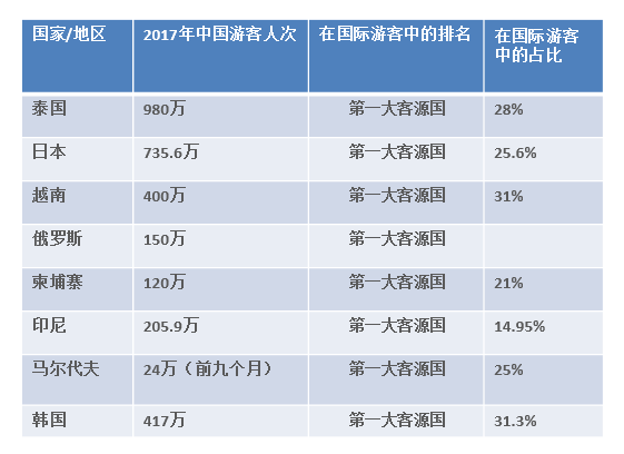 中国旅游研究院、携程发布《2017出境旅游大数据报告》