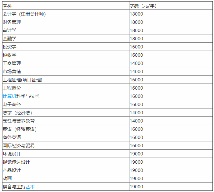 湖北经济学院法商学院是本科吗？公办还是民办？学费多少宿舍环境