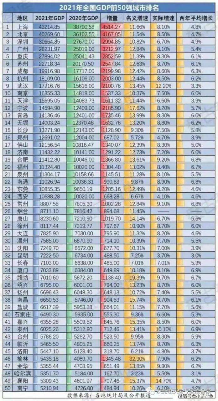 中国几线城市划分标准（2022最新的一二三线城市的划分标准）-6