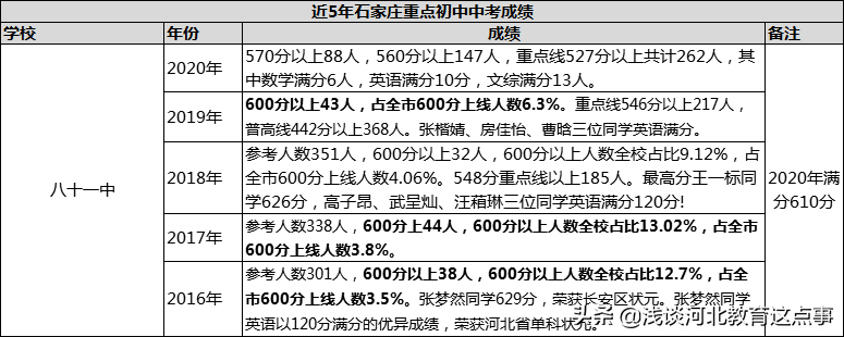 石家庄初中哪个学校比较好（2022年石家庄初中排名一览表）-第20张图片-PPT汇