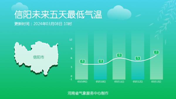 出游正当时！周末，河南多地气温15℃＋