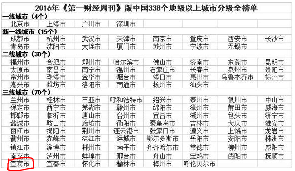 四川一被誉为万里长江第一城的三线城市