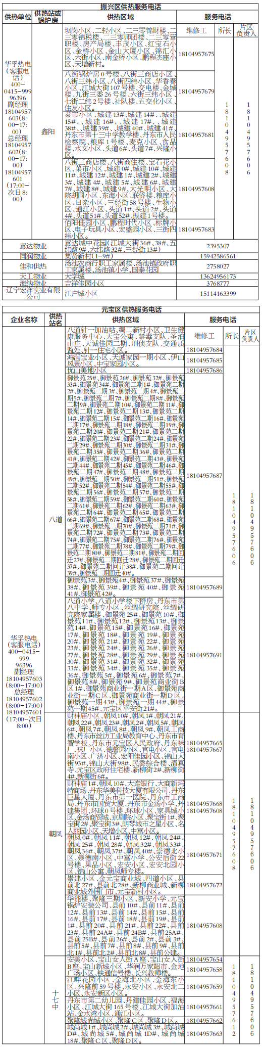 丹东市供热服务联系电话汇总