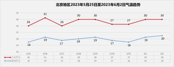 雷雨+冰雹,北京双预警中!下班回家注意安全