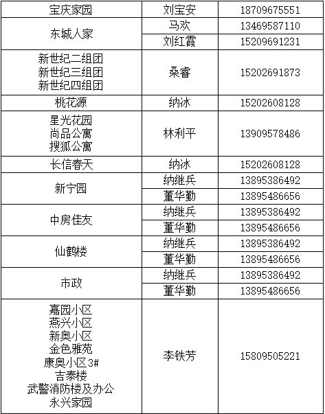 宁夏西部热电有限公司客户经理联系方式公布