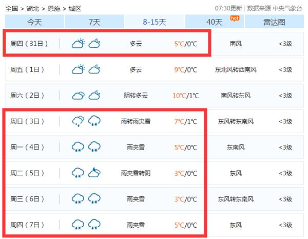 雨雪将至？下周湖北天气将有大反转