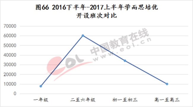 取消中、高考，教育就不内卷了吗？本质是社会竞争的前置