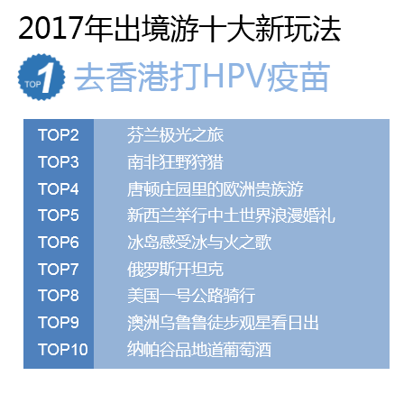 中国旅游研究院、携程发布《2017出境旅游大数据报告》