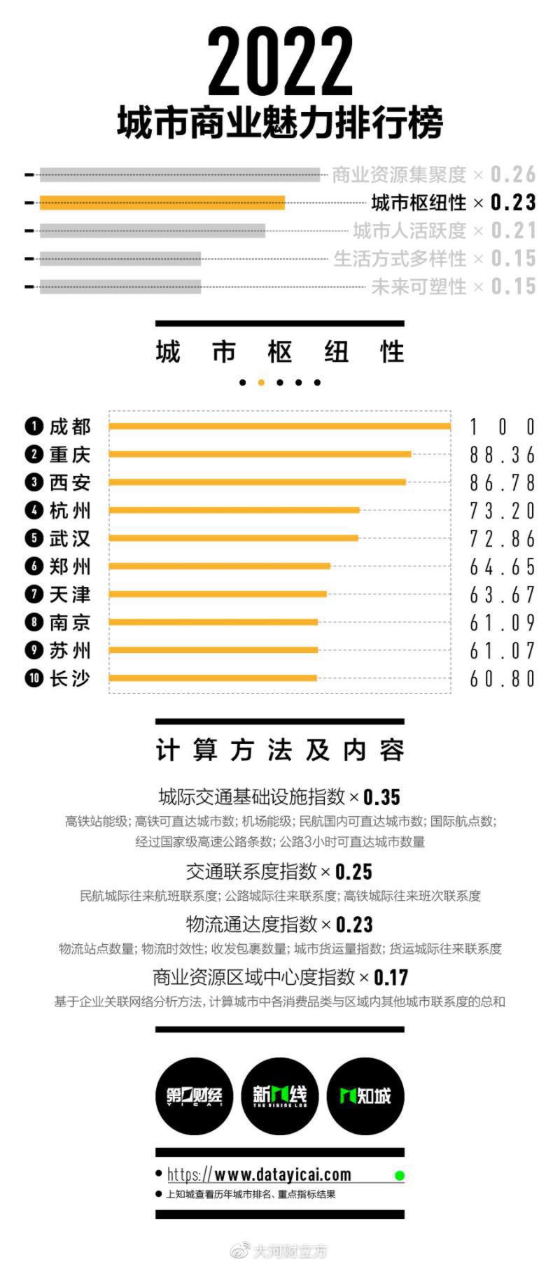 广东一二三四五线城市名单2022,广东一二三四线城市排名