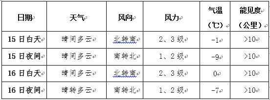 16日至18日中东部将有大范围雨雪天气过程