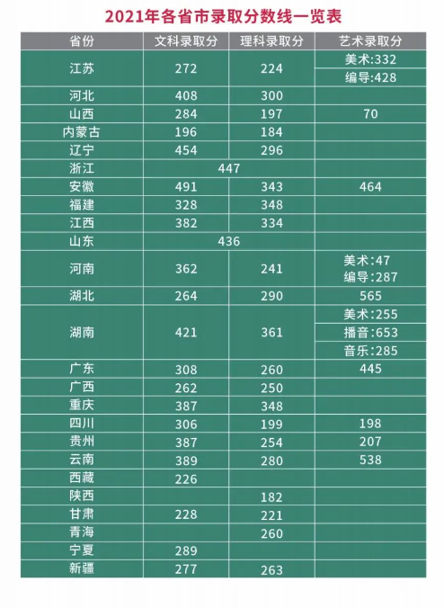 2023无锡城市职业技术学院录取分数线(含2021-2022历年)