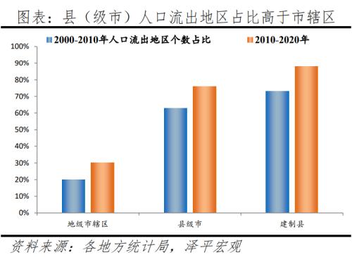  中国人口大迁移：3000县全景呈现 