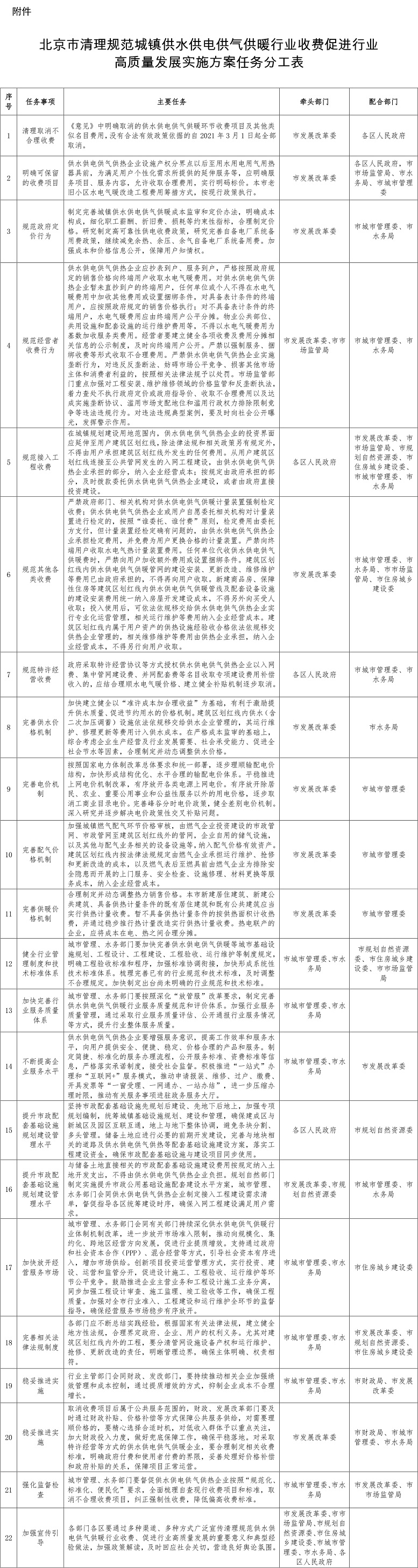 北京市清理规范城镇供水供电供气供暖行业收费促进行业高质量发展实施方案任务分工表