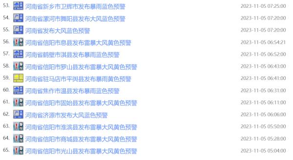 连发79条预警!河南多地大风,局部暴雨!
