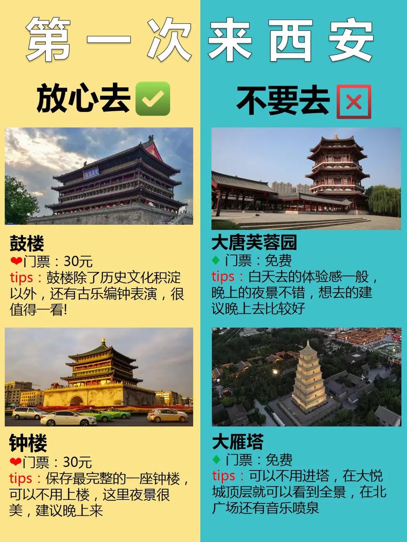 去西安旅游,有什么攻略?推荐自驾还是报团?