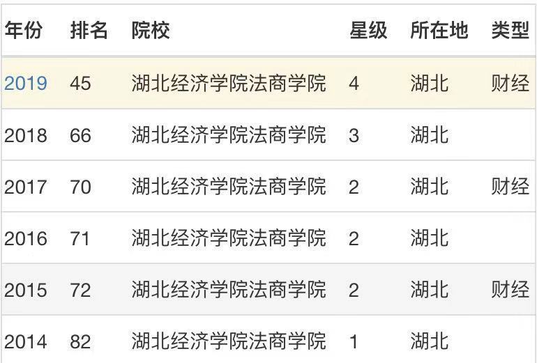 湖北经济学院法商学院是本科吗？公办还是民办？学费多少宿舍环境