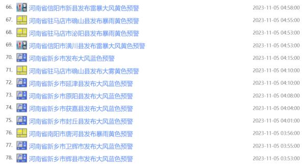 连发79条预警!河南多地大风,局部暴雨!
