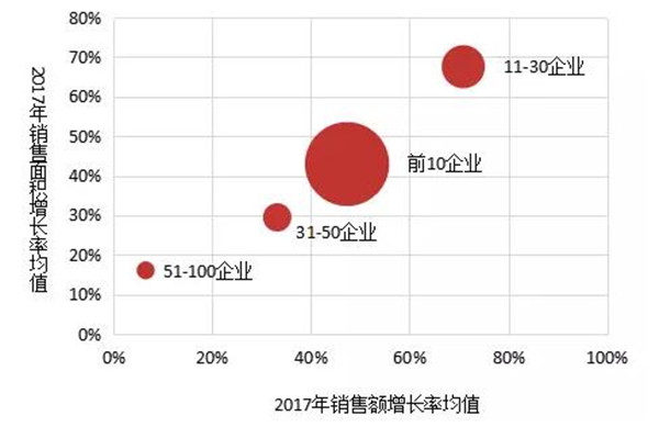 2018中国房地产百强企业名单3月22日在京揭晓-中国网地产