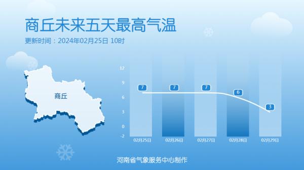 中雪！下周，河南再迎雨雪天气