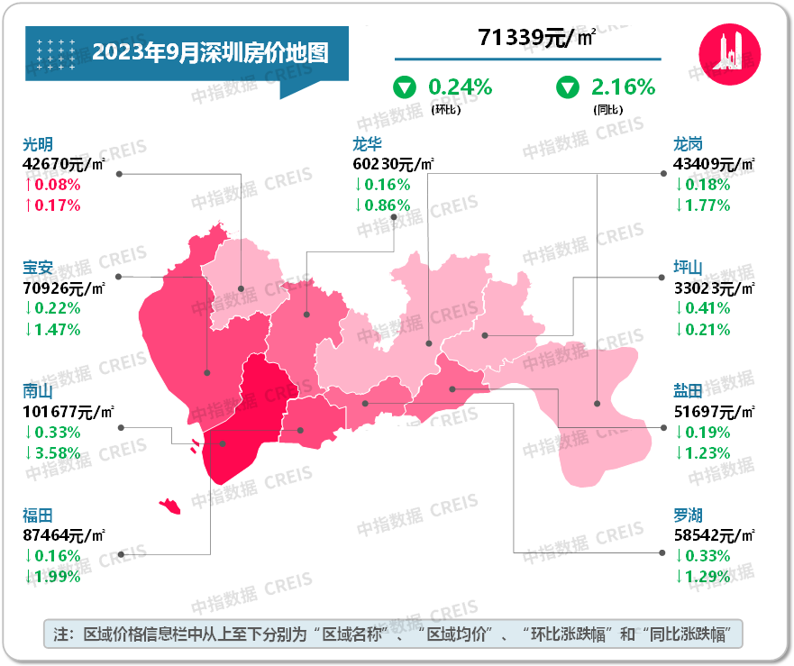 数据来源：中指数据CREIS（点击查看）