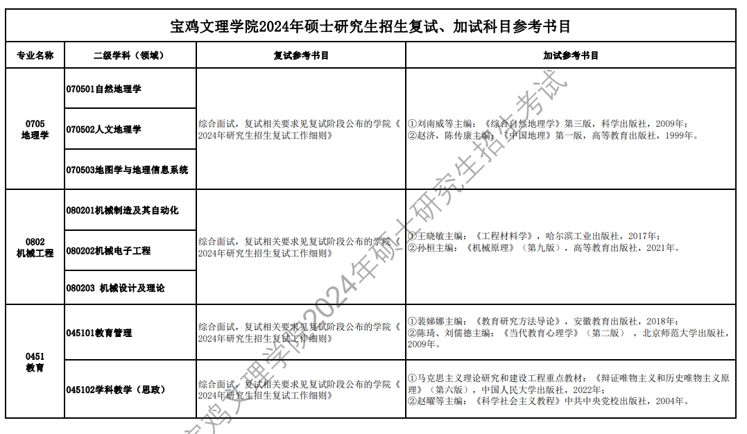 2024宝鸡文理学院考研参考书目