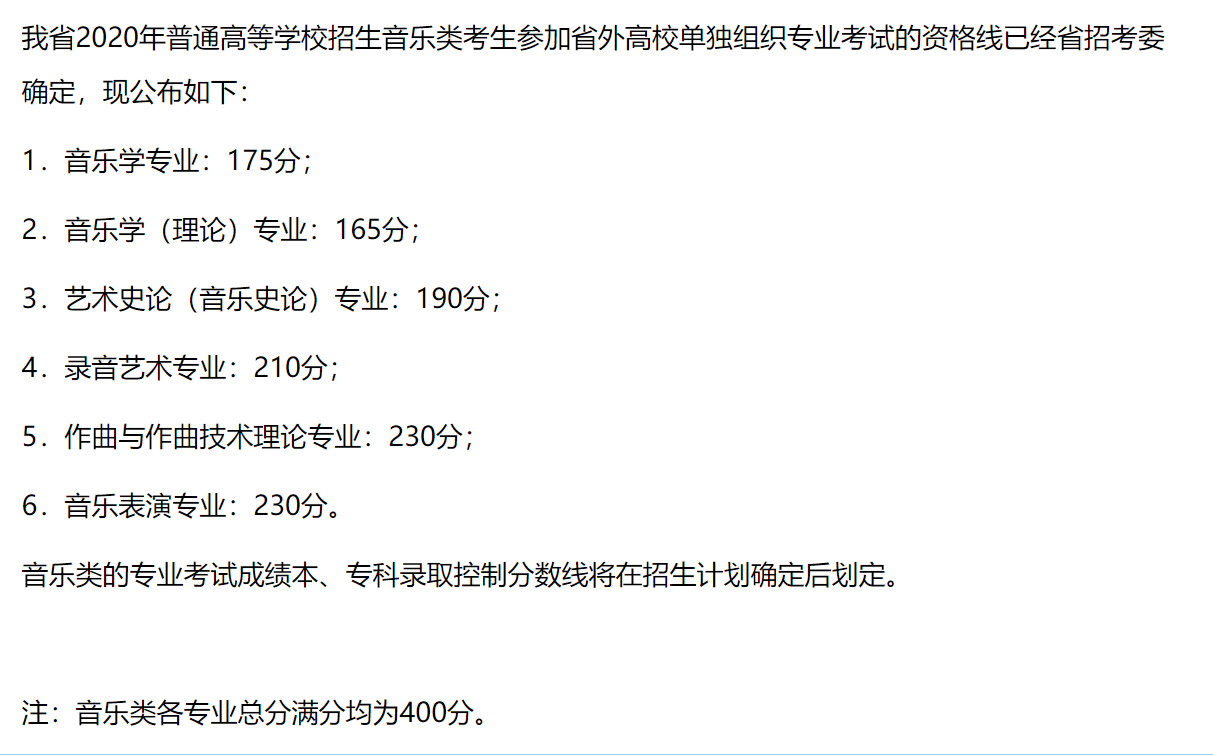 2023四川艺术高考分数线一览表（含2021-2022历年）