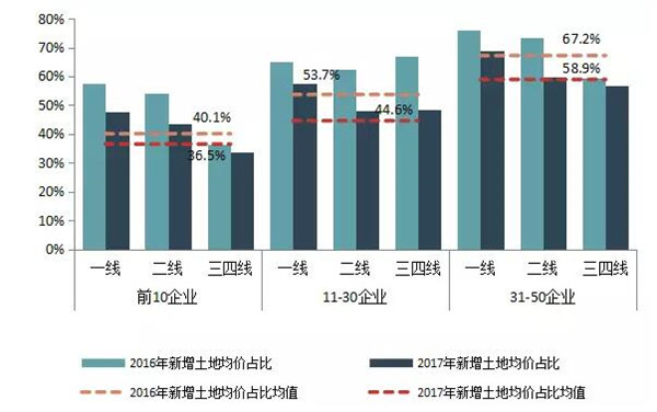 2018中国房地产百强企业名单3月22日在京揭晓-中国网地产