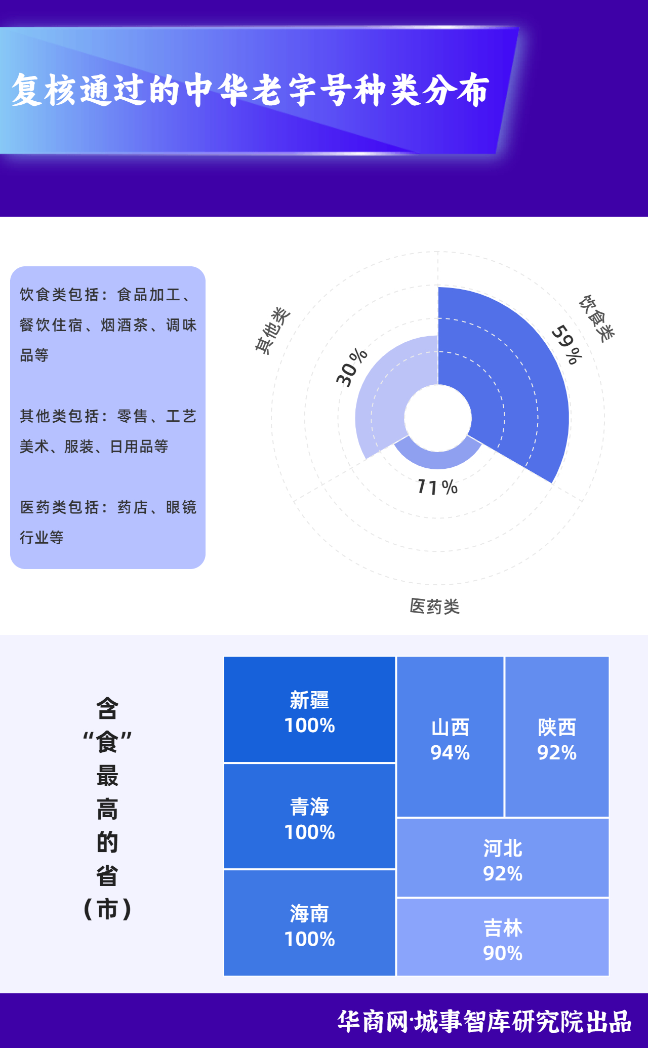 种类分布.jpg