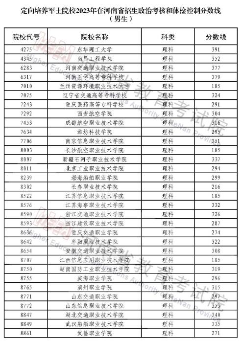 河南定向士官学校录取分数线2023汇总：男生、女生、文理科