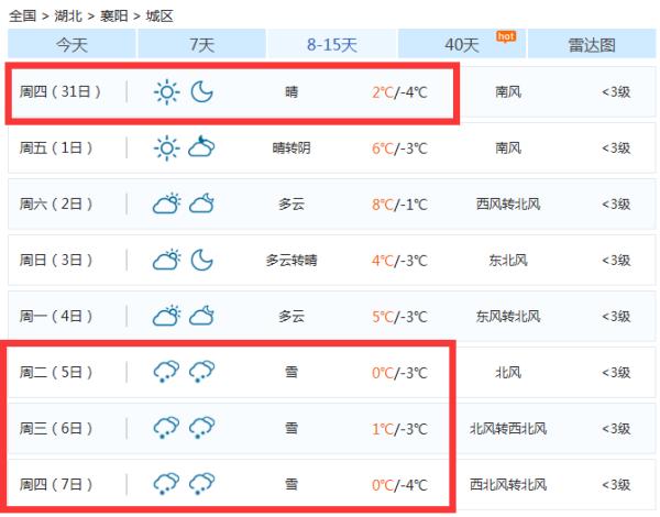 雨雪将至？下周湖北天气将有大反转