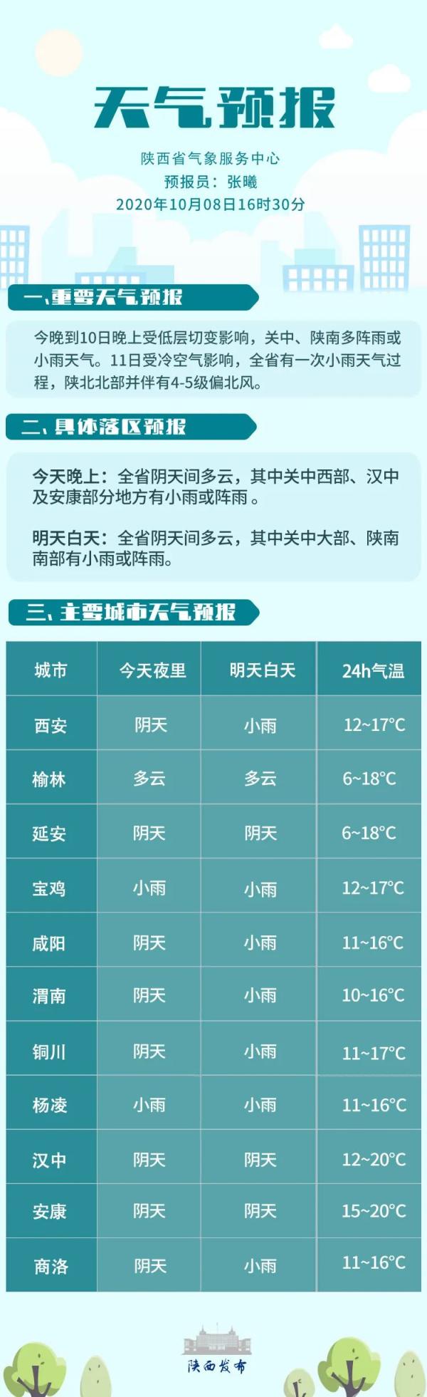 陕西省气象局发布重要天气预报