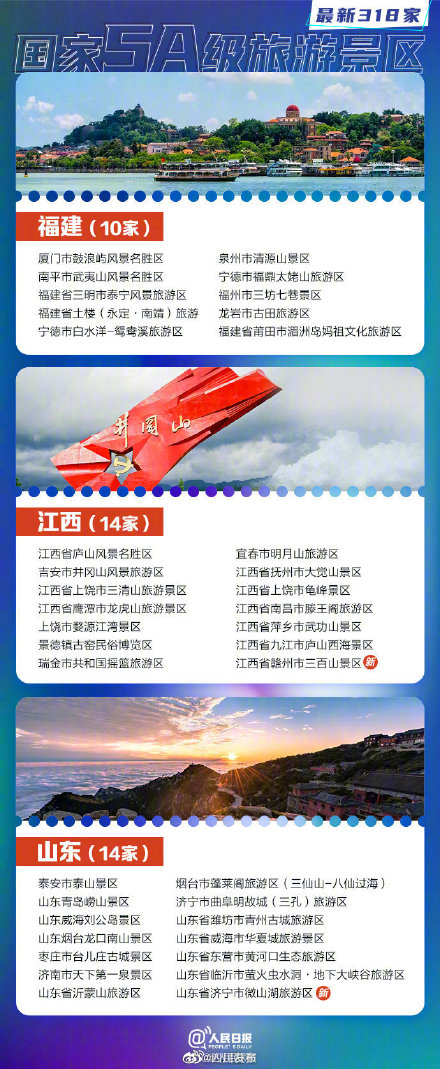 318家国家5A景区全名单你想去哪玩？