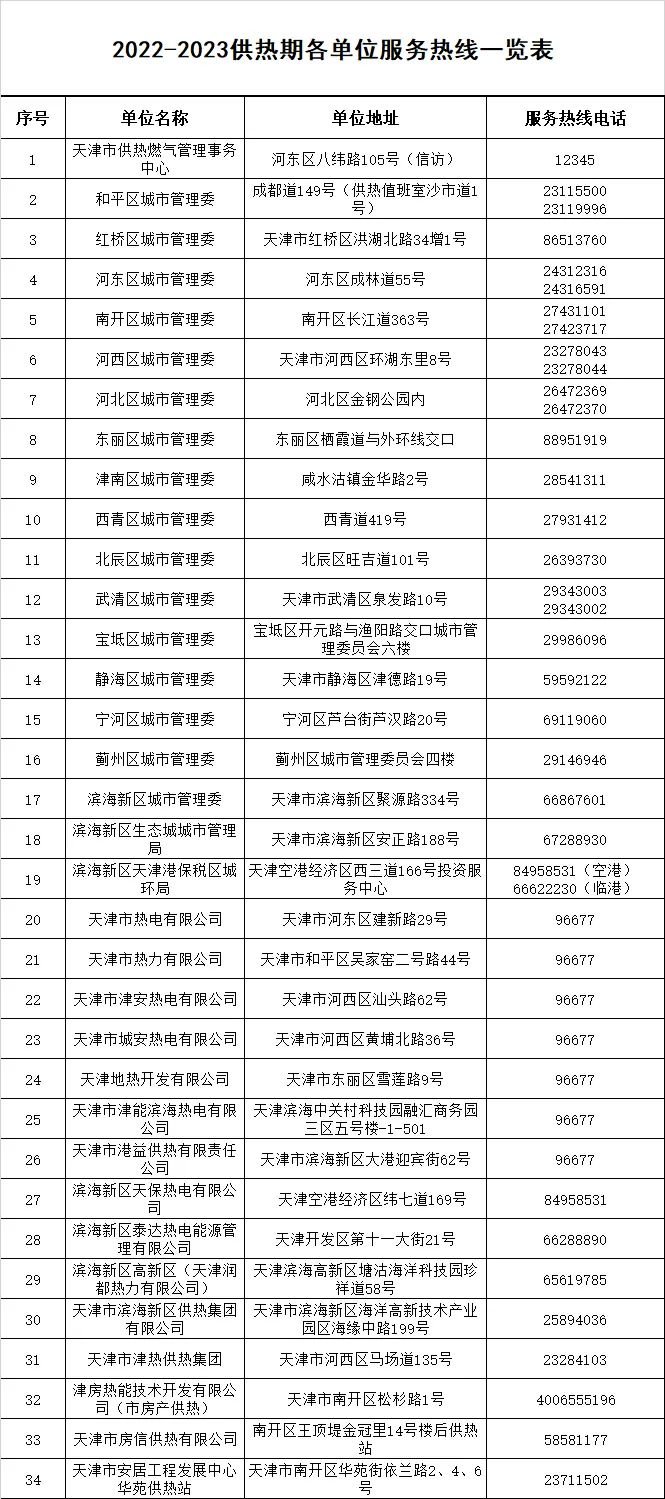 2022-2023天津最新供热投诉电话（各区汇总）