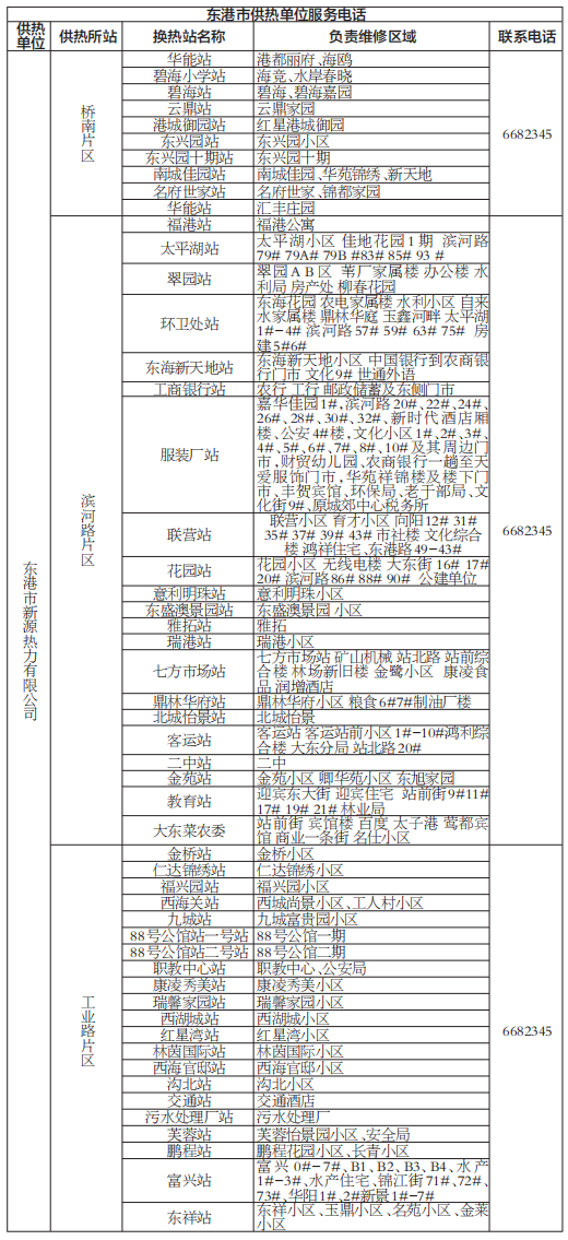 丹东市供热服务联系电话汇总
