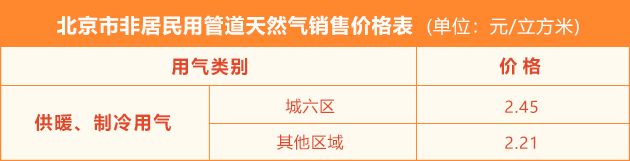 2024-2025北京供暖费收费标准(集中供暖 自采暖)