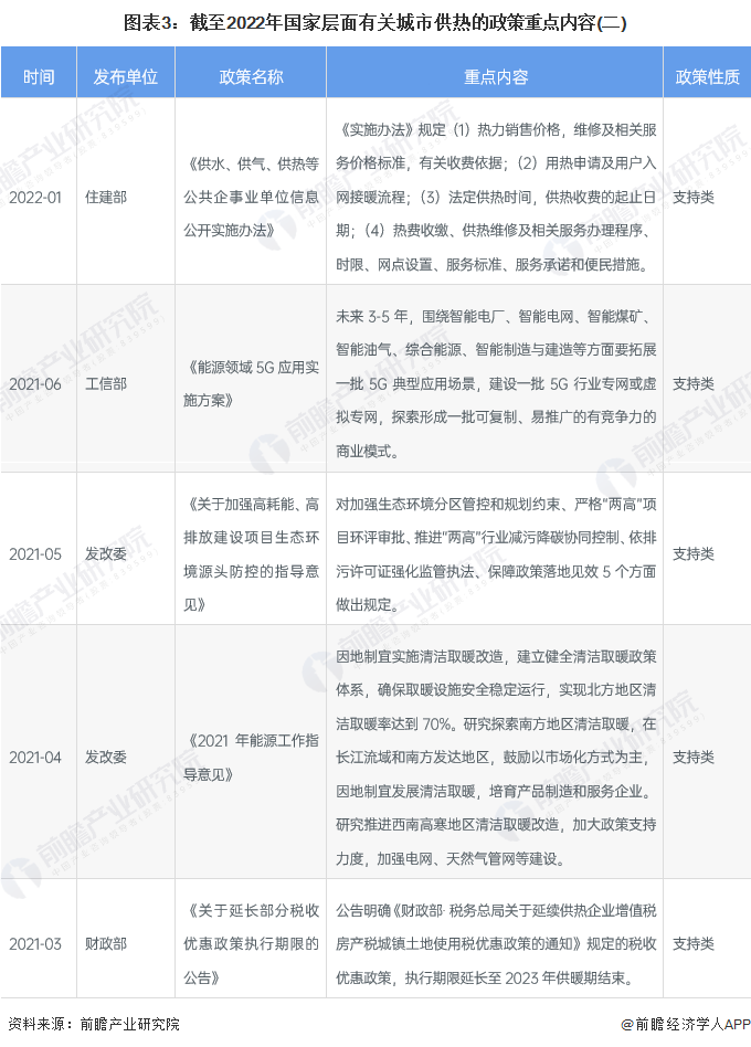 图表3：截至2022年国家层面有关城市供热的政策重点内容(二)