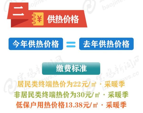 宝鸡今冬供暖大幕即将拉开！供热有问题，打这些电话！