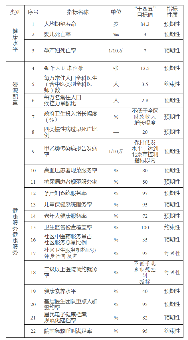 重点项目