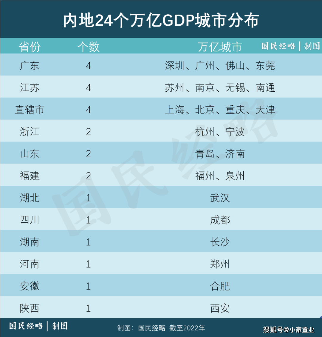 中国几线城市划分标准（2022最新的一二三线城市的划分标准）-5