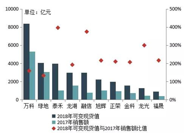 2018中国房地产百强企业名单3月22日在京揭晓-中国网地产