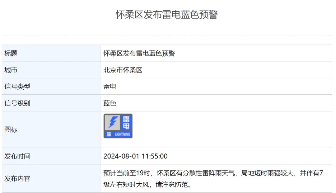 雷雨+7级大风+小冰雹!北京多区发布雷电气象预警→