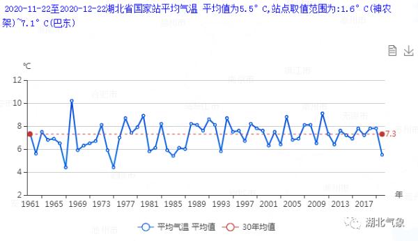 雨雪将至？下周湖北天气将有大反转