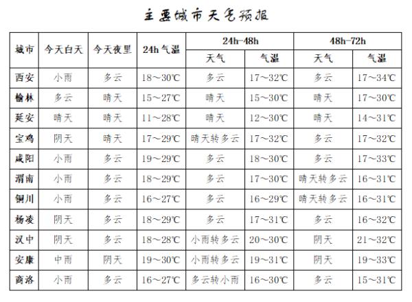 减少户外活动！短时暴雨、雷暴大风、冰雹！陕西最新预警→