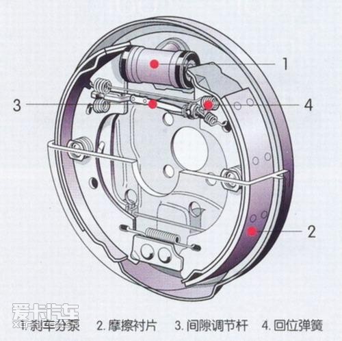 鼓式刹车