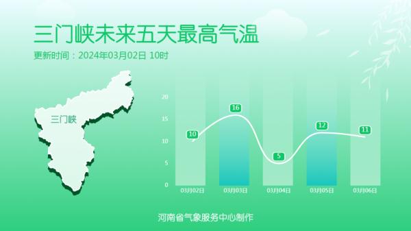 中雨！降温10℃！明晚起河南将迎新一轮雨雪