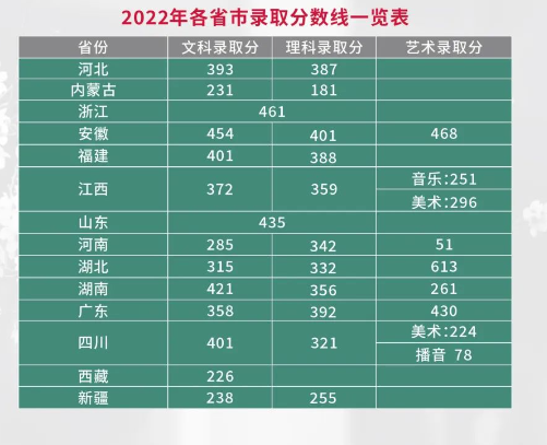 2023无锡城市职业技术学院录取分数线(含2021-2022历年)