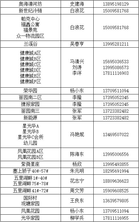 宁夏西部热电有限公司客户经理联系方式公布