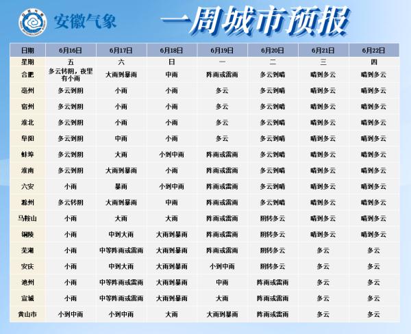 安徽官宣：17日“入梅”