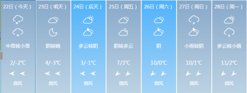 西安天气预报一周